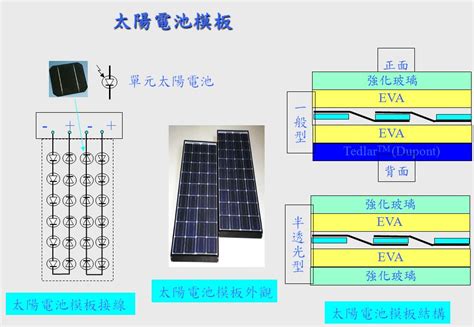 太陽能板 構造